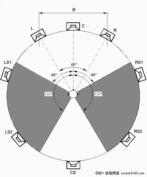 ʾD+Ԕ 7.1ϵy(tng)Δ[ţ