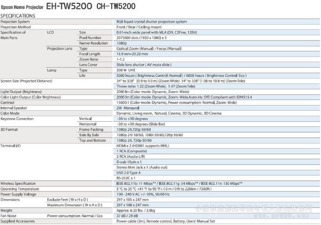 TW5200Ҏ񅢔