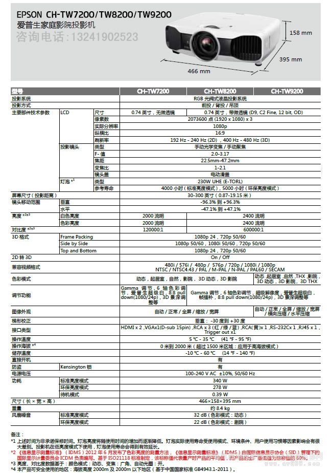 (i)TW7200/TW8200/TW9200Ҏ(gu)񅢔(sh)