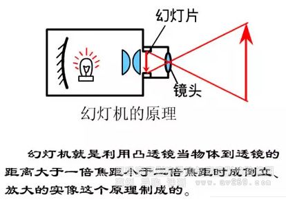 ͶӰC(j)۾HH?yn)鷴? />
                </a>
              </div>

              <div   id=