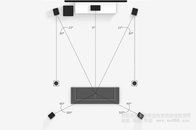 űȫ(Dolby Atmos)O(sh)