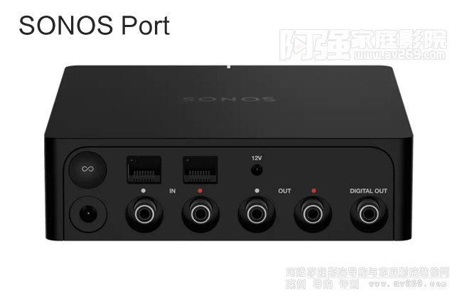 Z˼SONOS Port ýwWjB